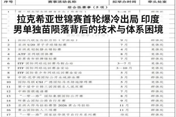 拉克希亚世锦赛首轮爆冷出局 印度男单独苗陨落背后的技术与体系困境